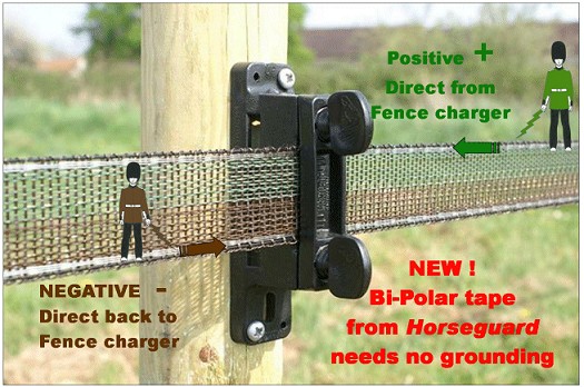 Discover how effective is a bi-polar electrical fence! Her is how it works.